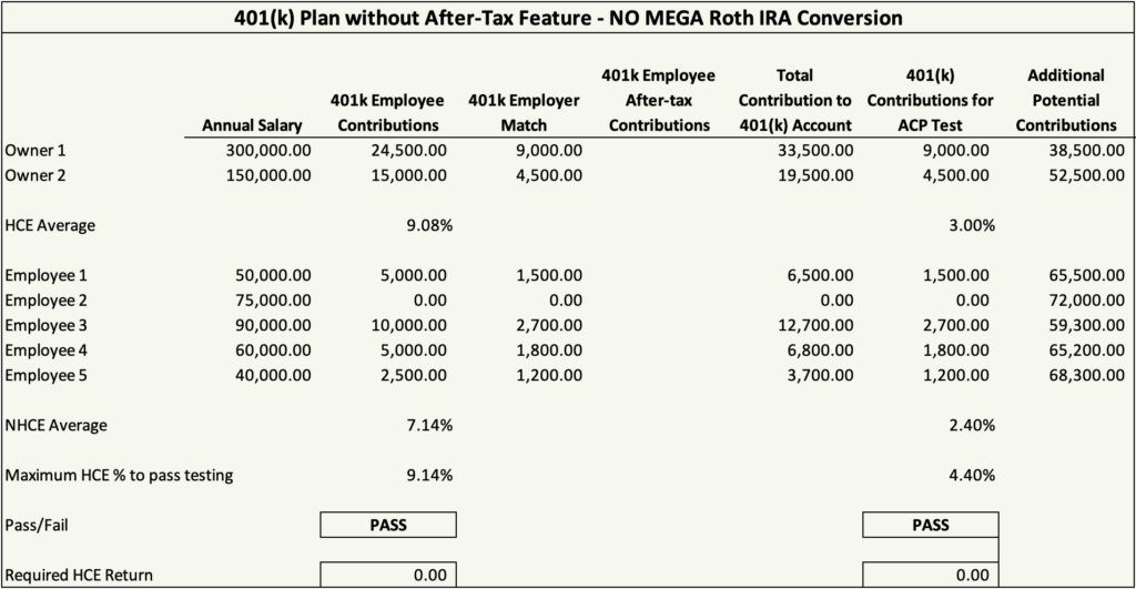 401(k) Plan without After-Tax Feature - No Mega Roth IRA Conversion